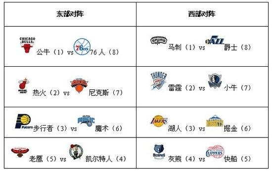 今日足球比赛比分结果查询