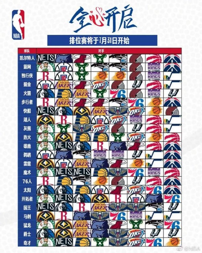 腾讯NBA比赛集锦bgm大集合！