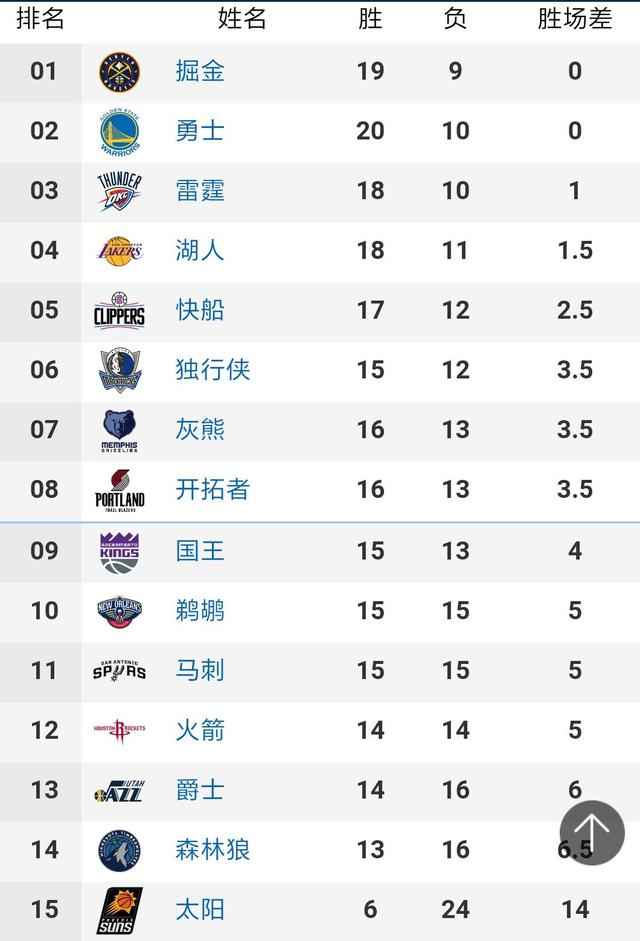 美洲杯比赛NBA直播比赛网 美洲杯比赛NBA集锦录像观看